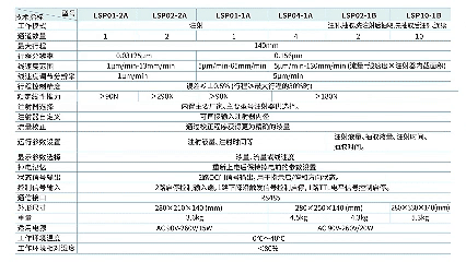 290N   Увеличение тяги. гифка