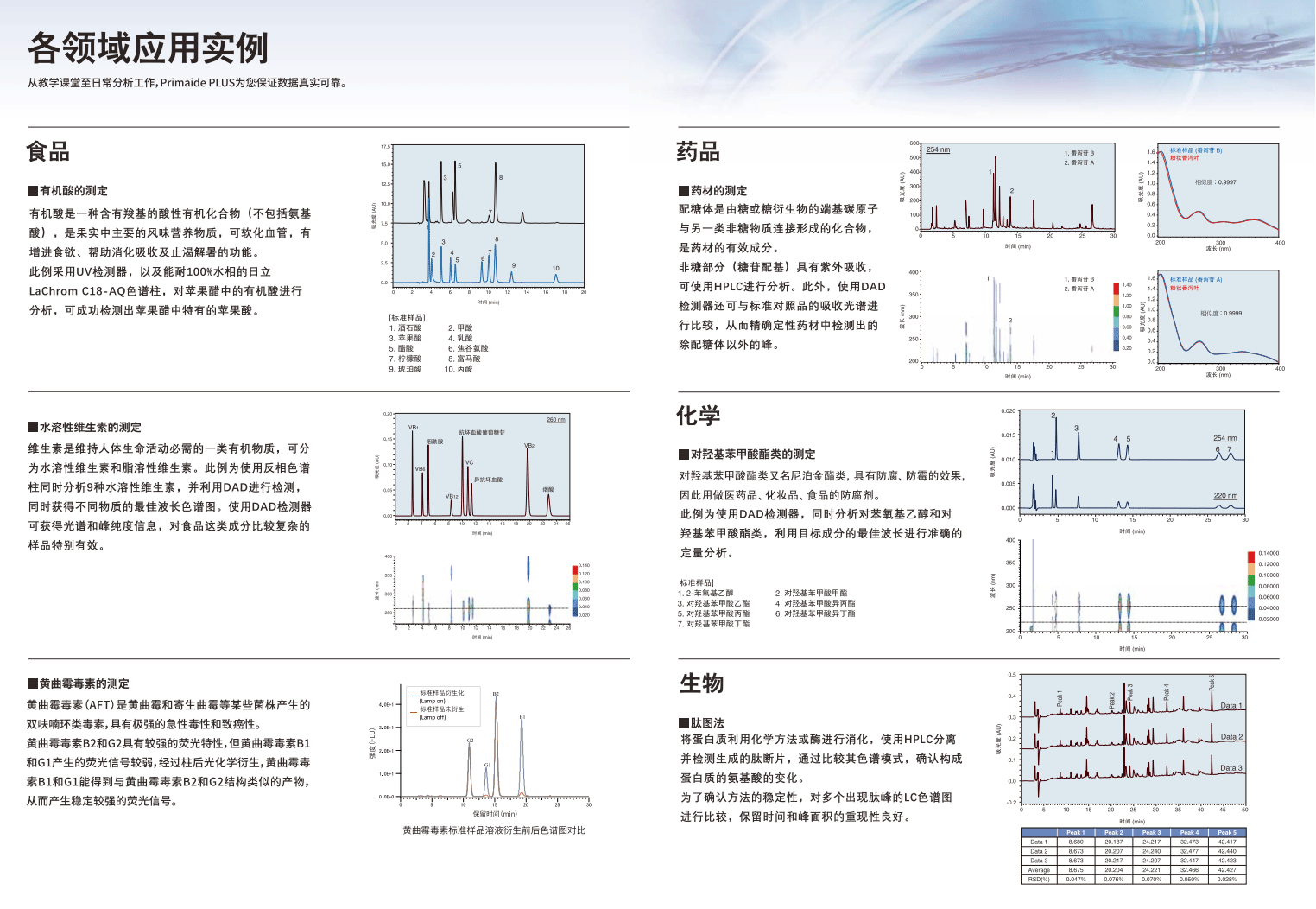 Приложения в различных областях. png