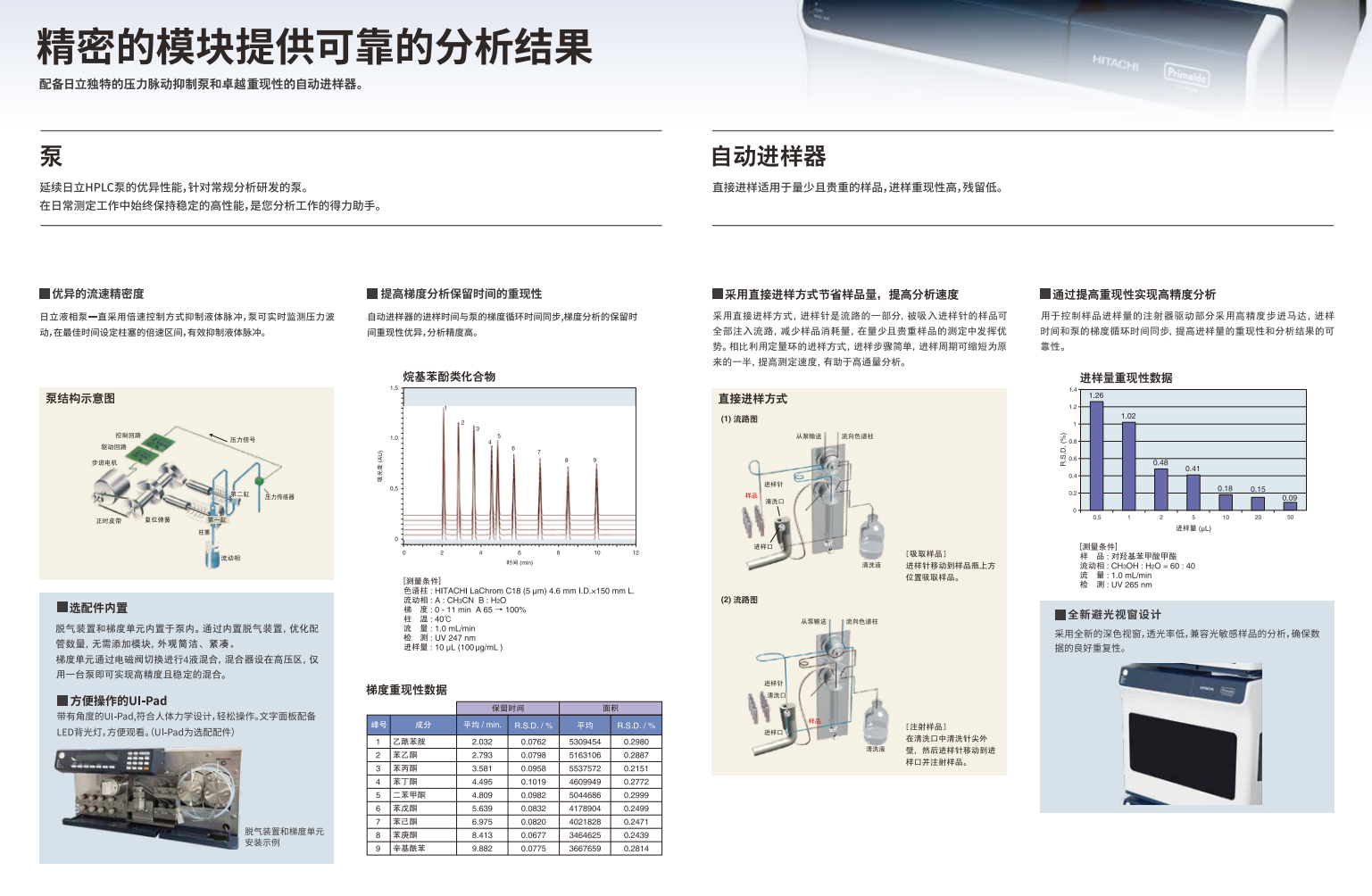 Точные модули обеспечивают надежные результаты анализа. png