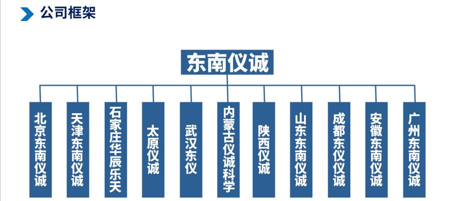 Компания Framework 2. png
