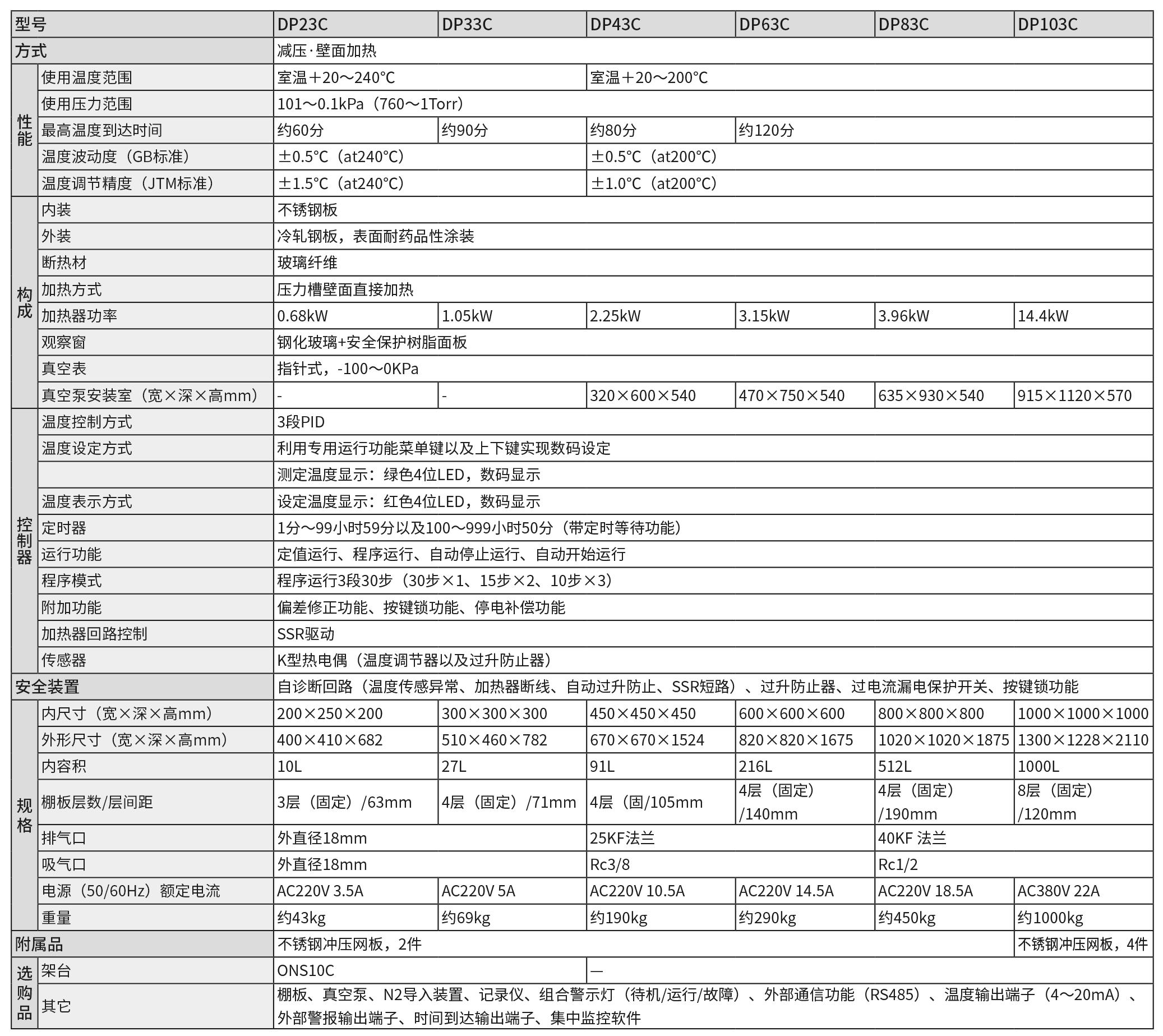 DP23C43C63C83C103C параметр. jpg