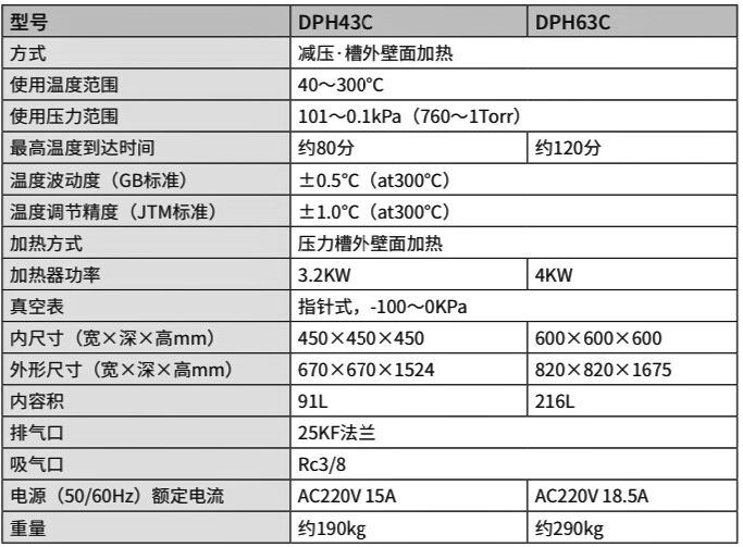 DPH43C63C параметр. jpeg