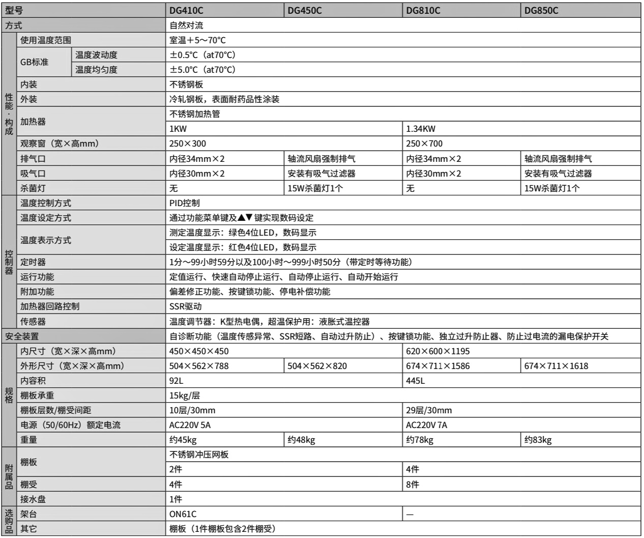 1750383286807800.jpeg DG410C450C810C850C параметр. jpeg