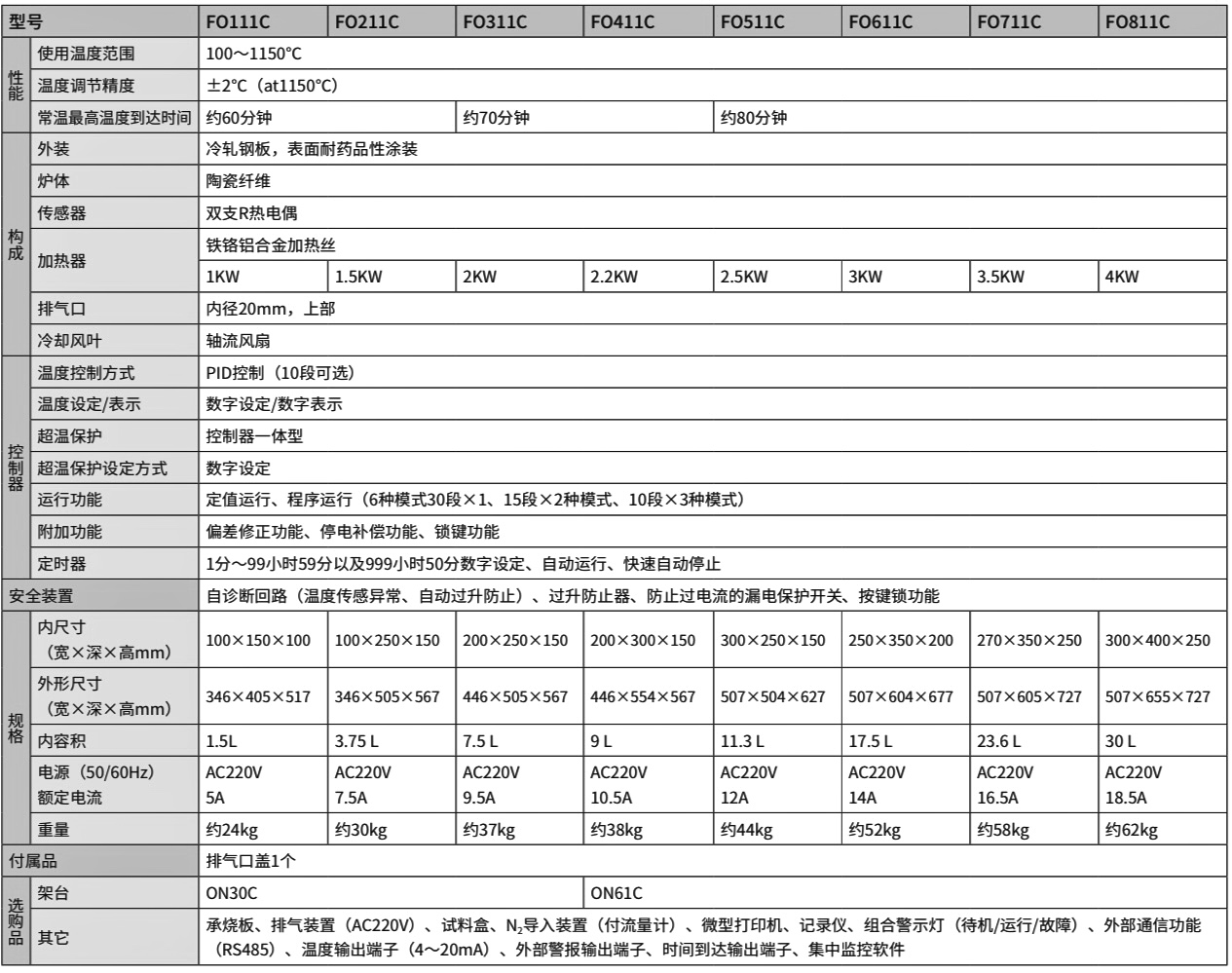 FO111C параметр. jpeg