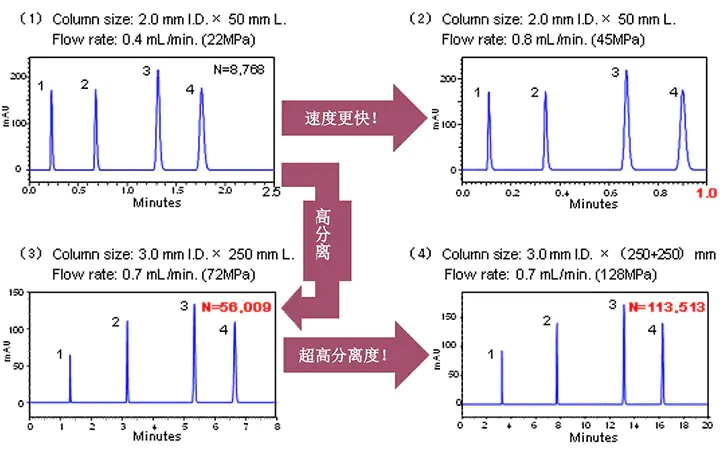 LaChromUltraII C18111.png
